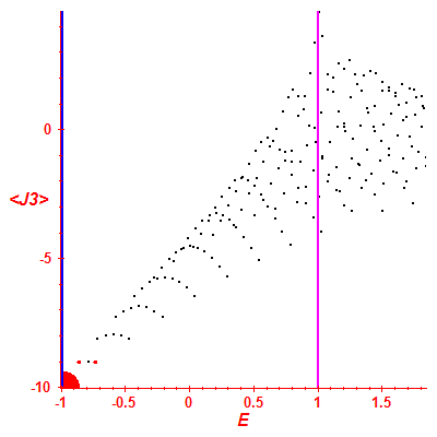Peres lattice <J3>